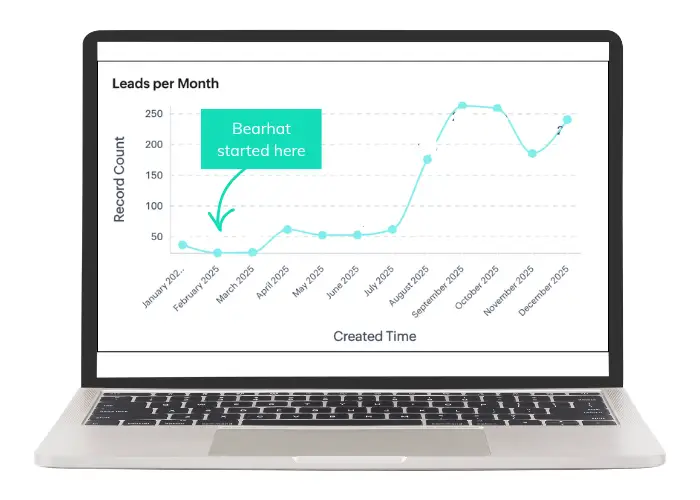 Case Studies EZOO Case Study cover